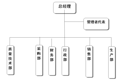 浙江亿发官网_亿发(中国)
家具有限公司质量诚信报告